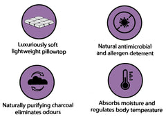 Perfect Comfort Charcoal Waterproof Mattress Protector